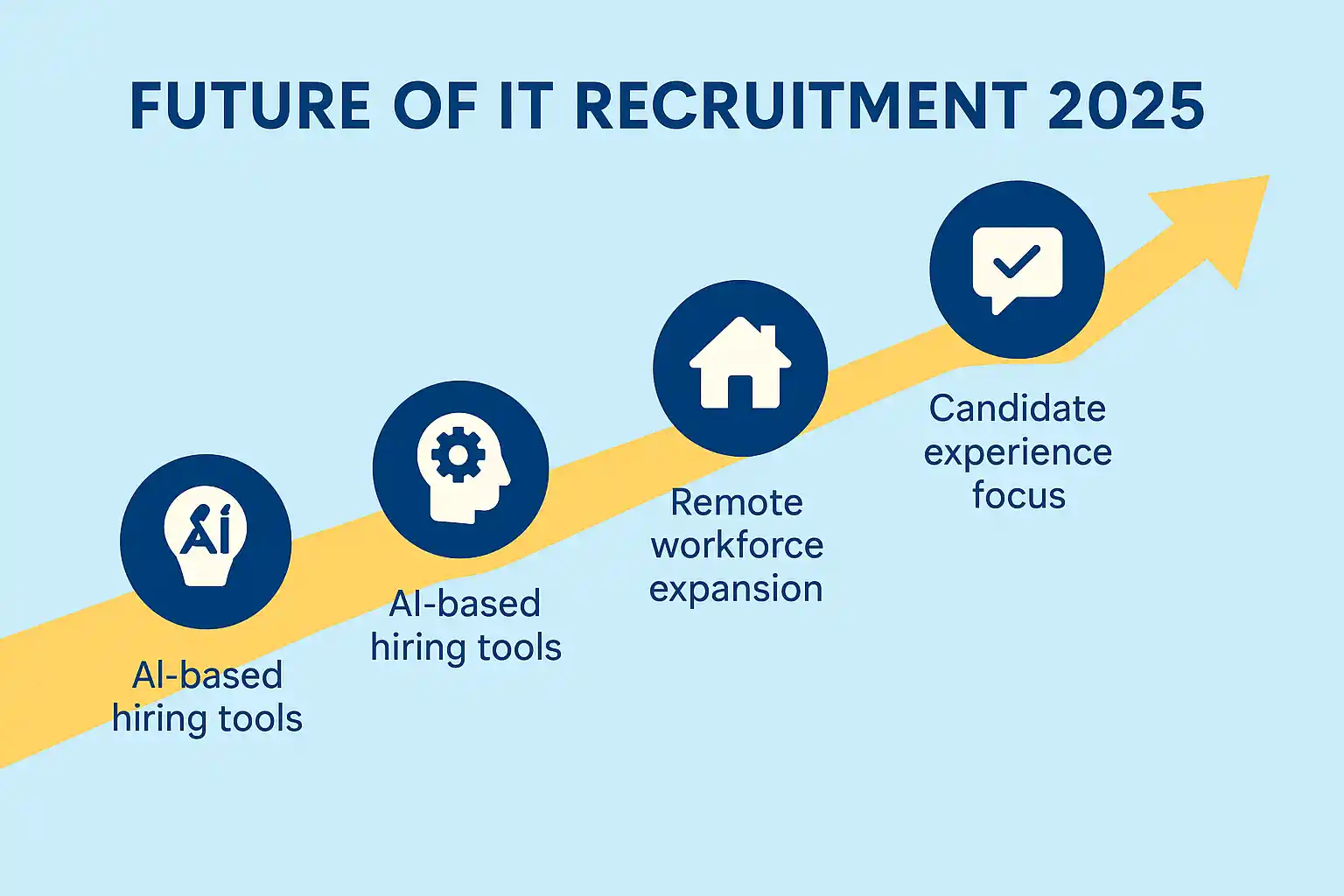 future-of-it-recuritment.webp future-of-it-recuritment.webp