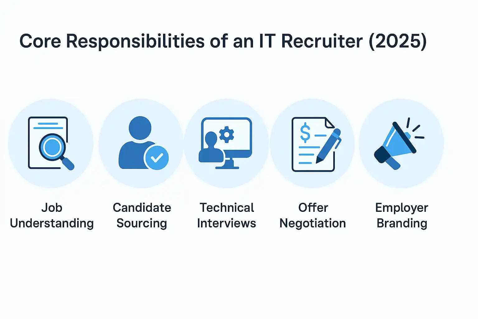 core-responesibility-it-recruiters.webp core-responesibility-it-recruiters.webp
