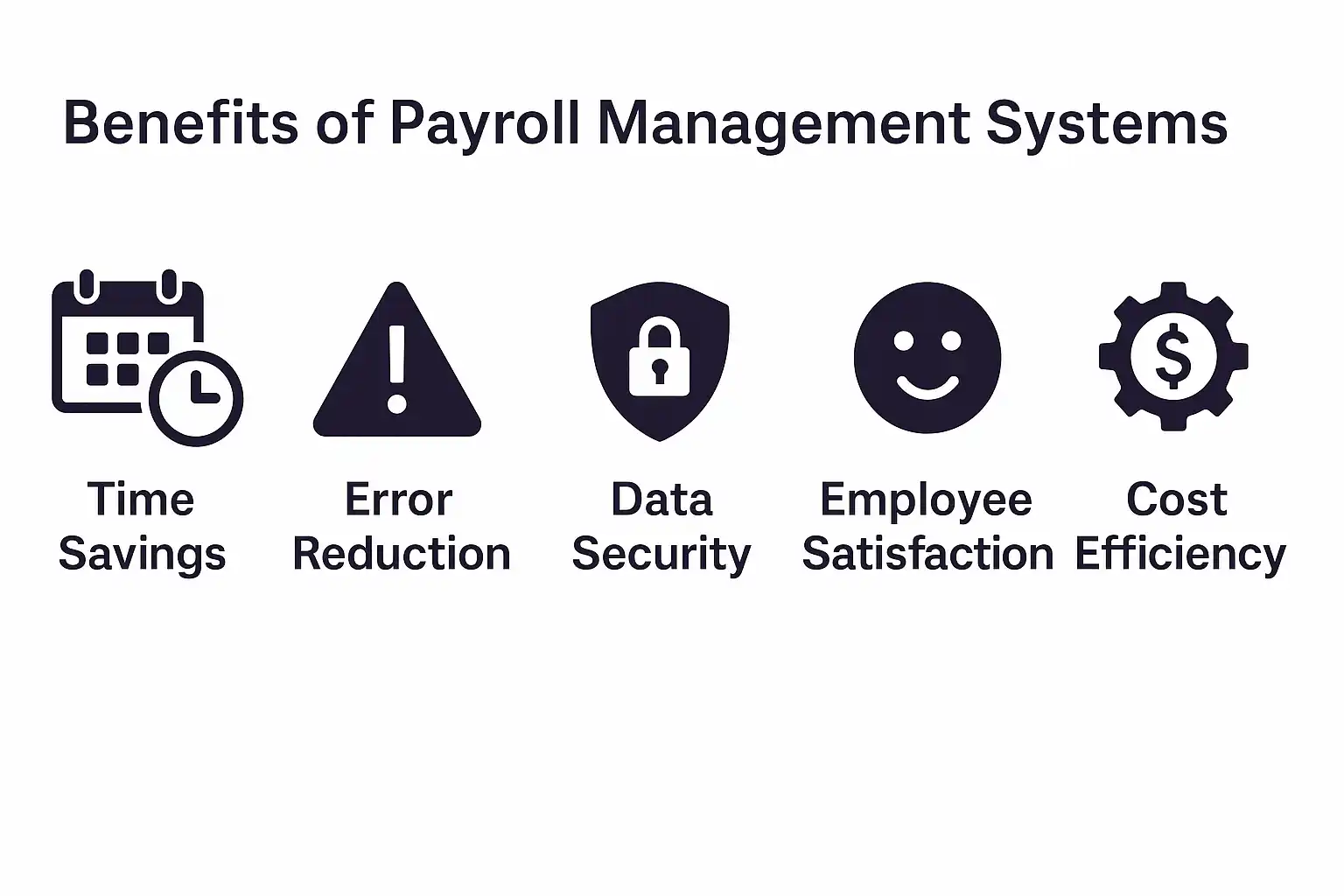 Benefits of payroll management system